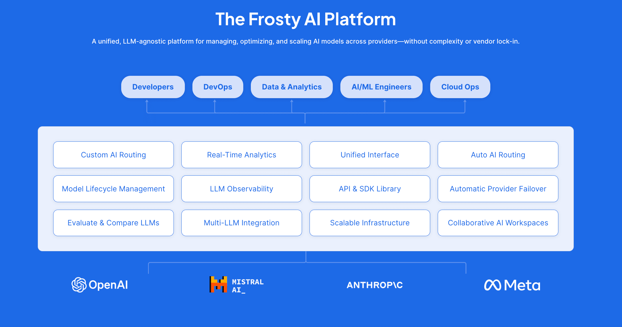 How Frosty AI Helps You Scale Your AI Environment Without the Complexity
